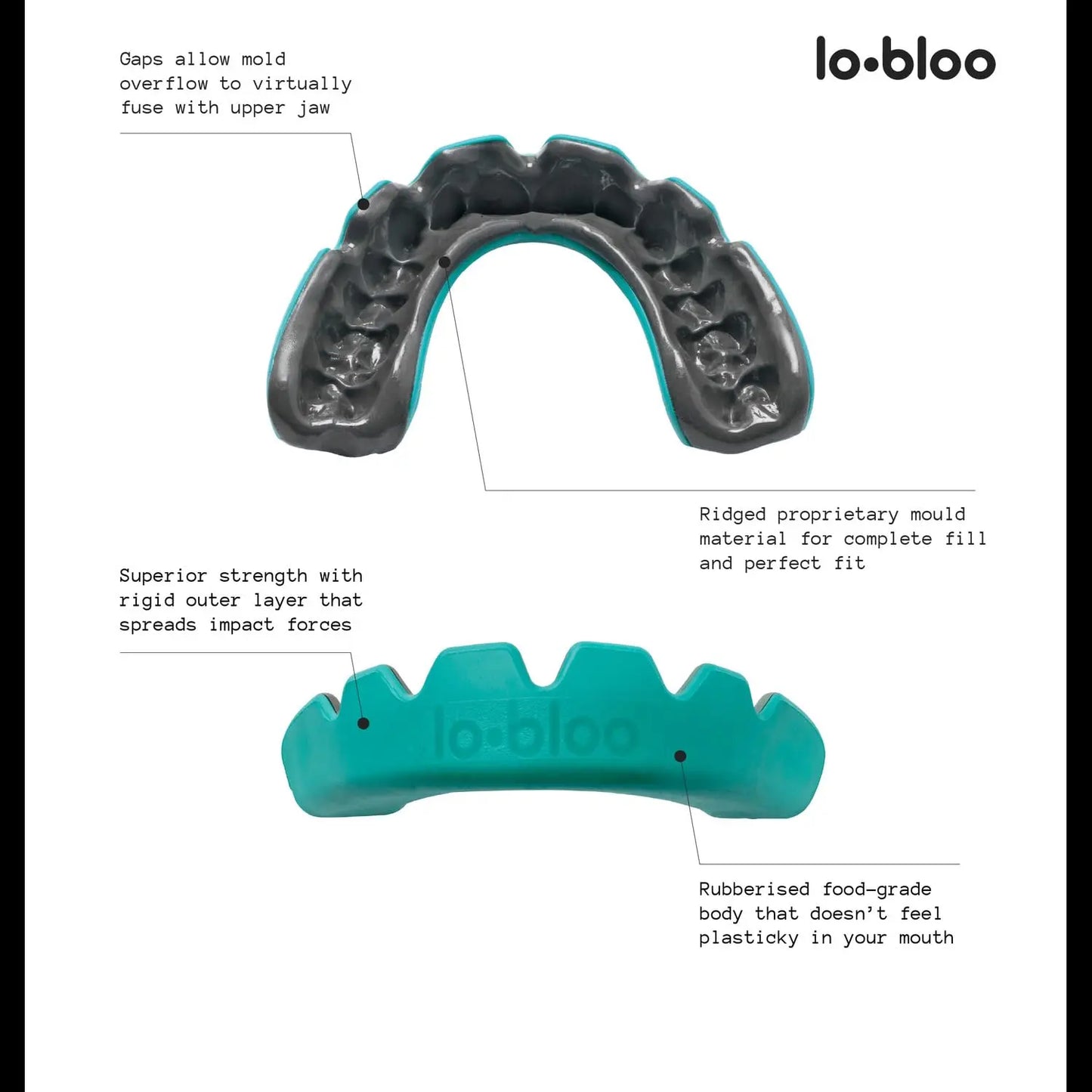 lobloo- Dual Density Mouthguard The Champ Gear