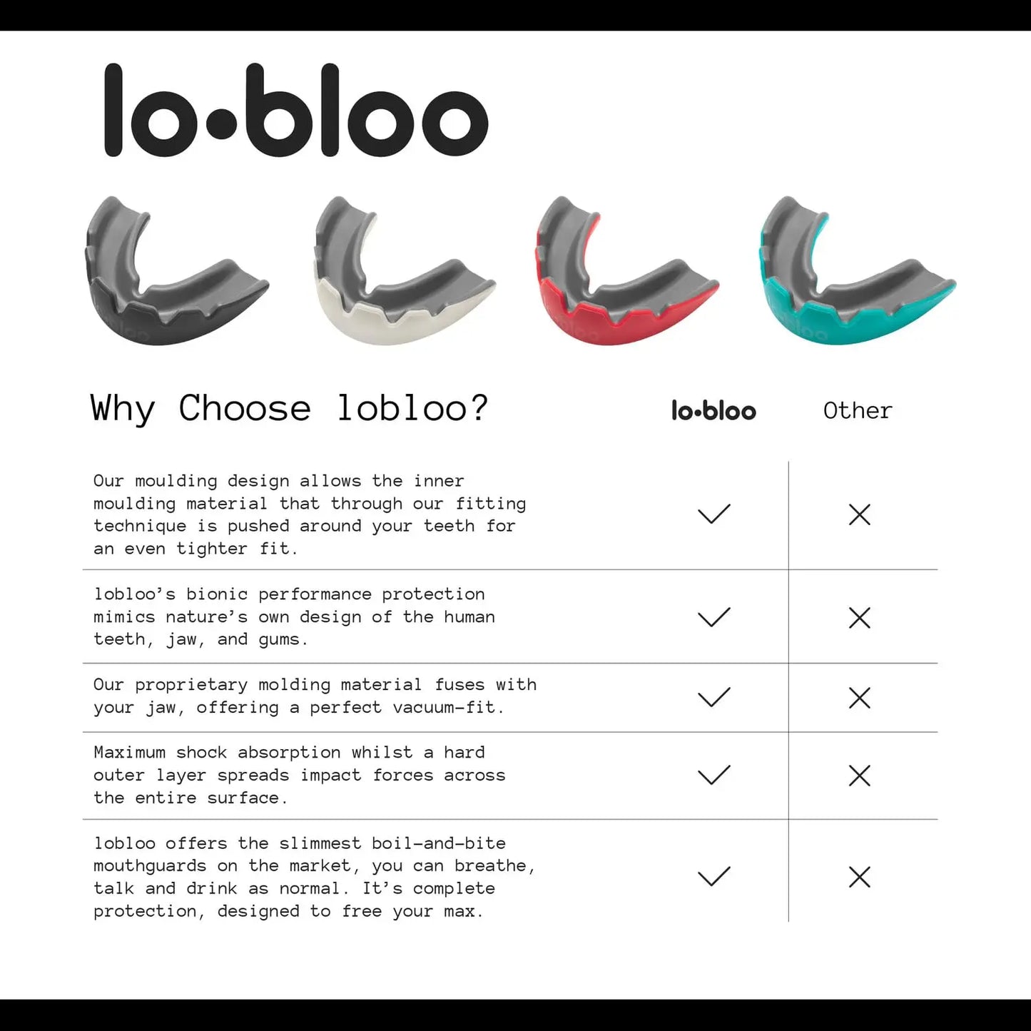 lobloo- Dual Density Mouthguard The Champ Gear
