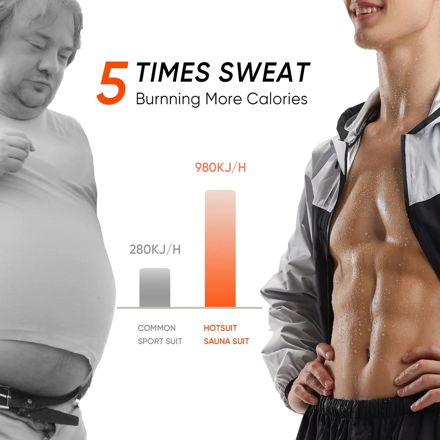 HOTSUIT Men's Sauna Suit - Full Body Sweat Jacket & Pants - The Champ Gear