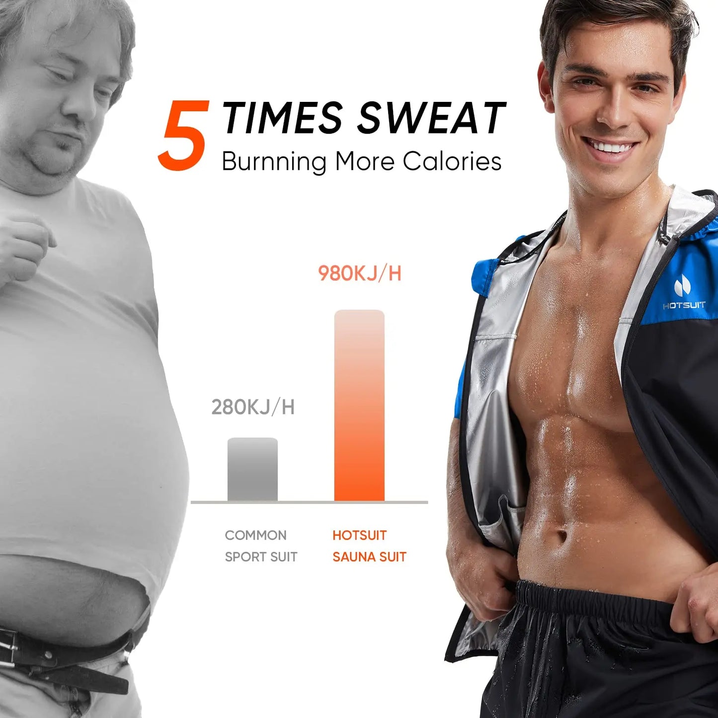 HOTSUIT Men's Sauna Suit - Full Body Sweat Jacket & Pants - The Champ Gear
