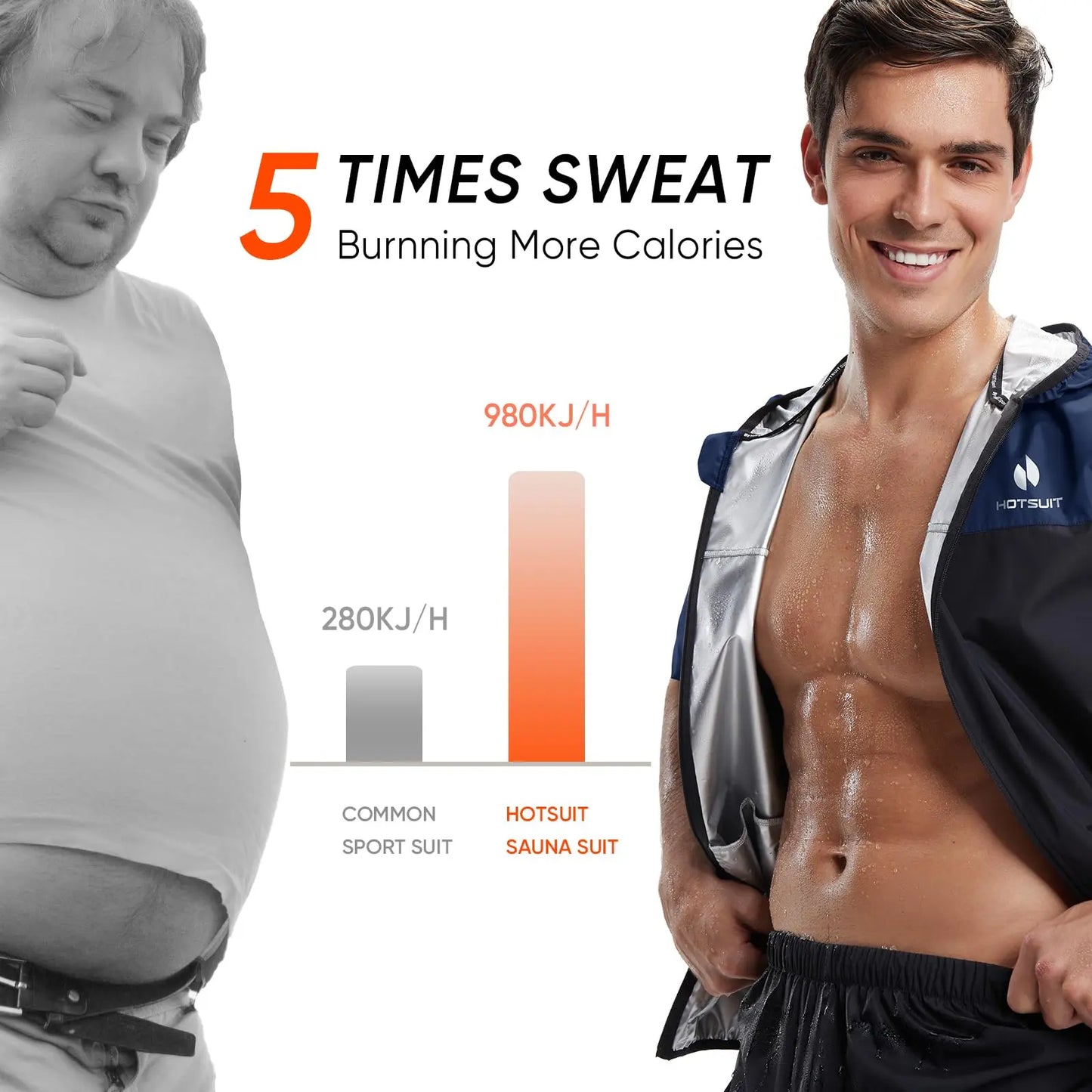 HOTSUIT Men's Sauna Suit - Full Body Sweat Jacket & Pants - The Champ Gear