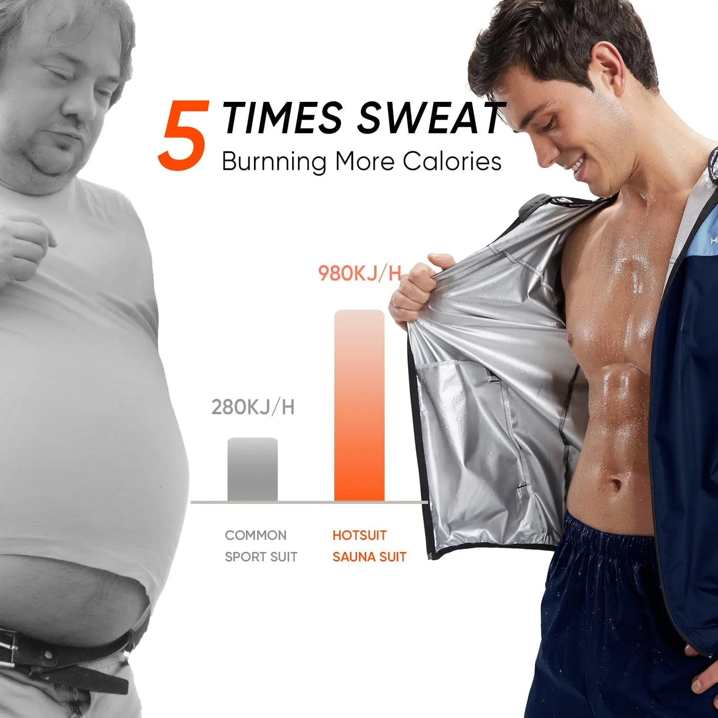 HOTSUIT Men's Sauna Suit - Full Body Sweat Jacket & Pants - The Champ Gear