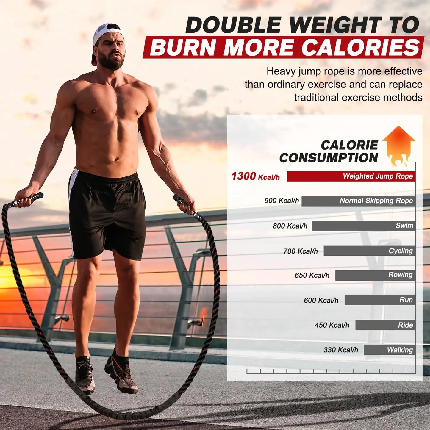 Jump Rope, Weighted Jump Ropes for Men women, 2.8lb 3.8lb 5lb Heavy Skipping Rope for Exercise, Adult Jumpropes for Home Workout, Boxing, Cardio, Improve Strength, Total Body Workout Equipment The Champ Gear