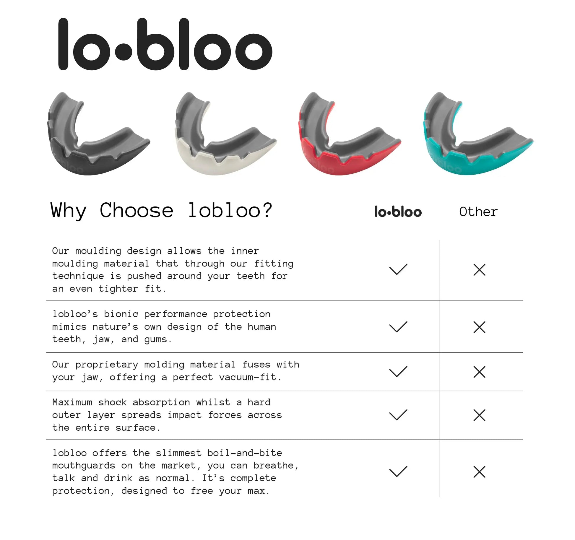 lobloo- Dual Density Mouthguard The Champ Gear