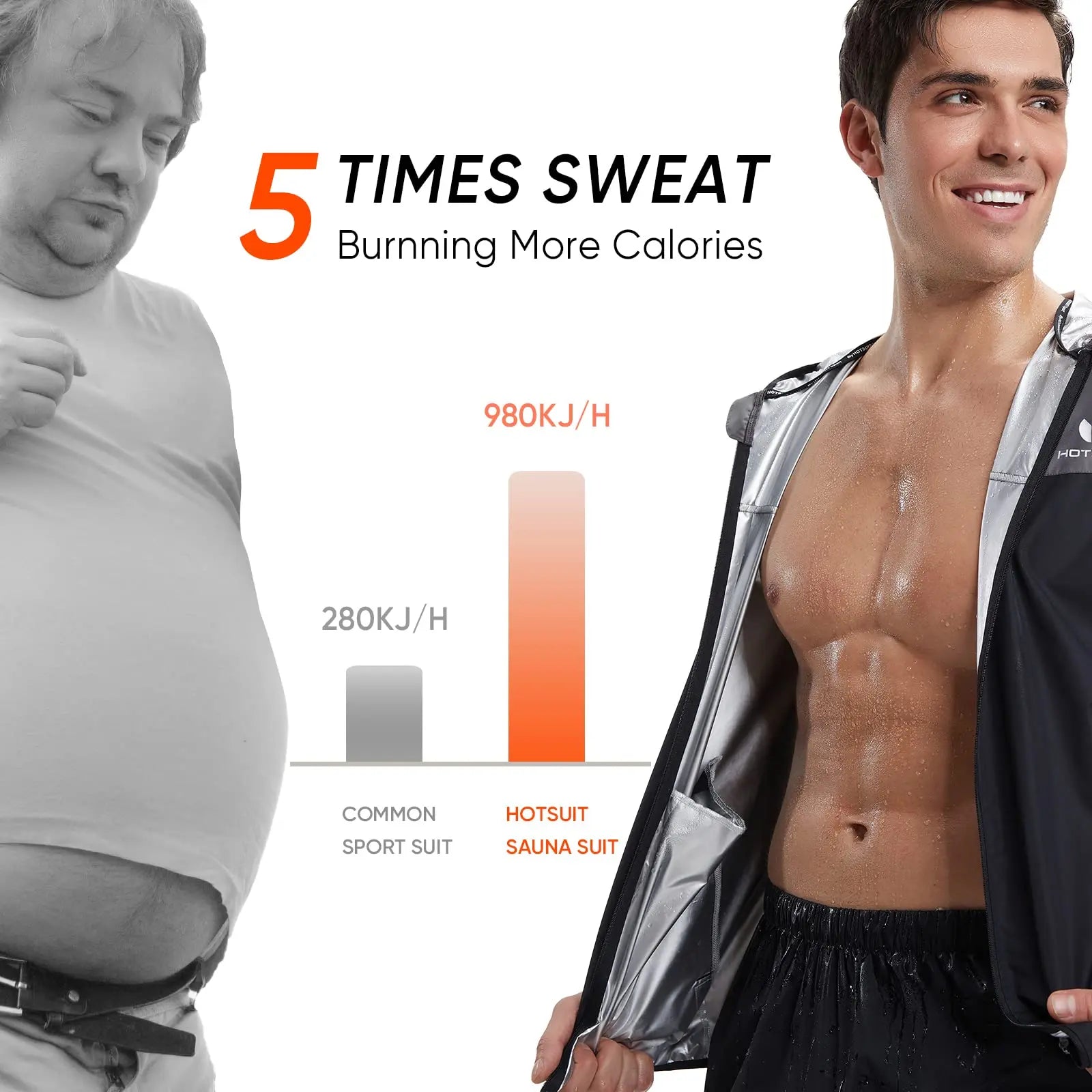 HOTSUIT Men's Sauna Suit - Full Body Sweat Jacket & Pants - The Champ Gear