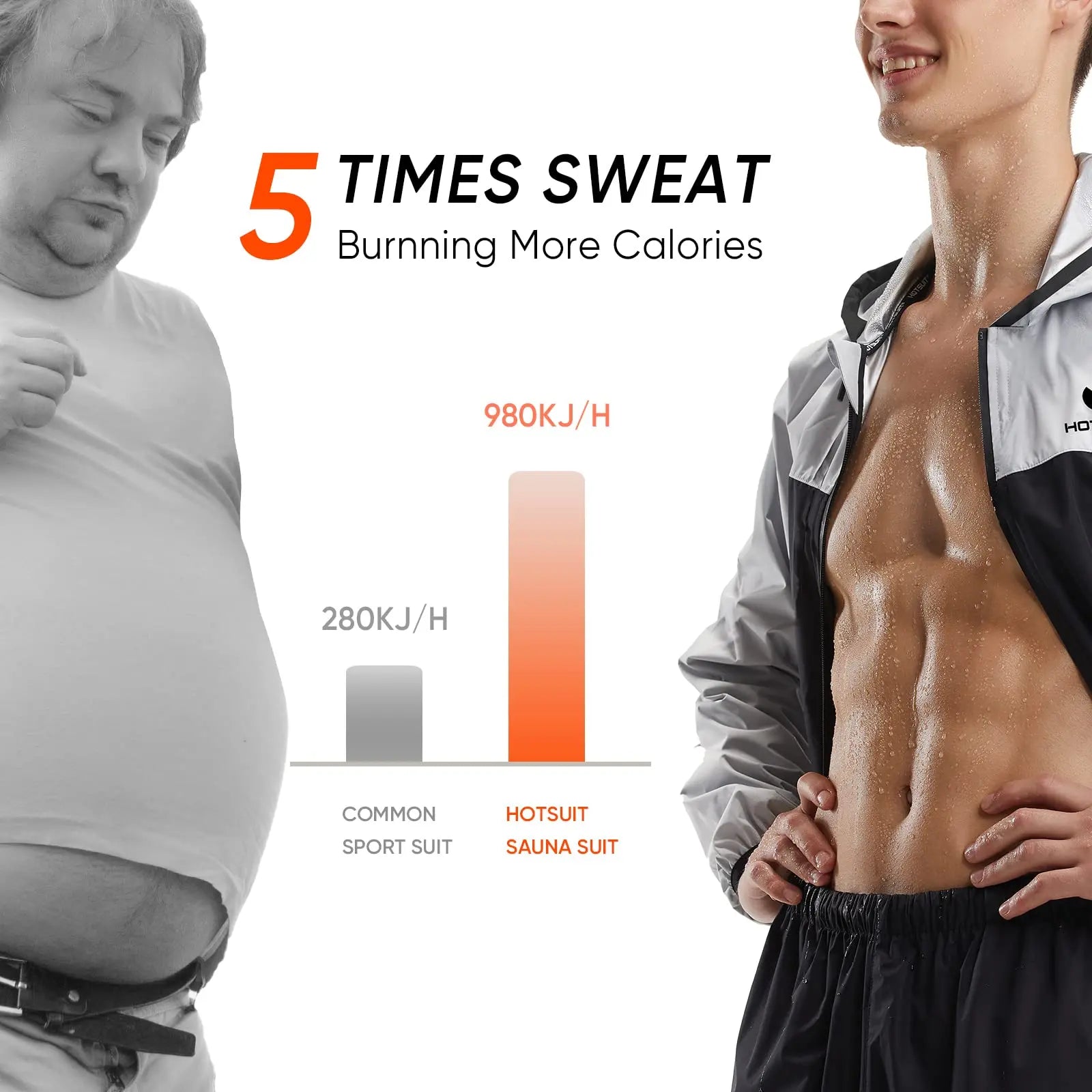 HOTSUIT Men's Sauna Suit - Full Body Sweat Jacket & Pants - The Champ Gear