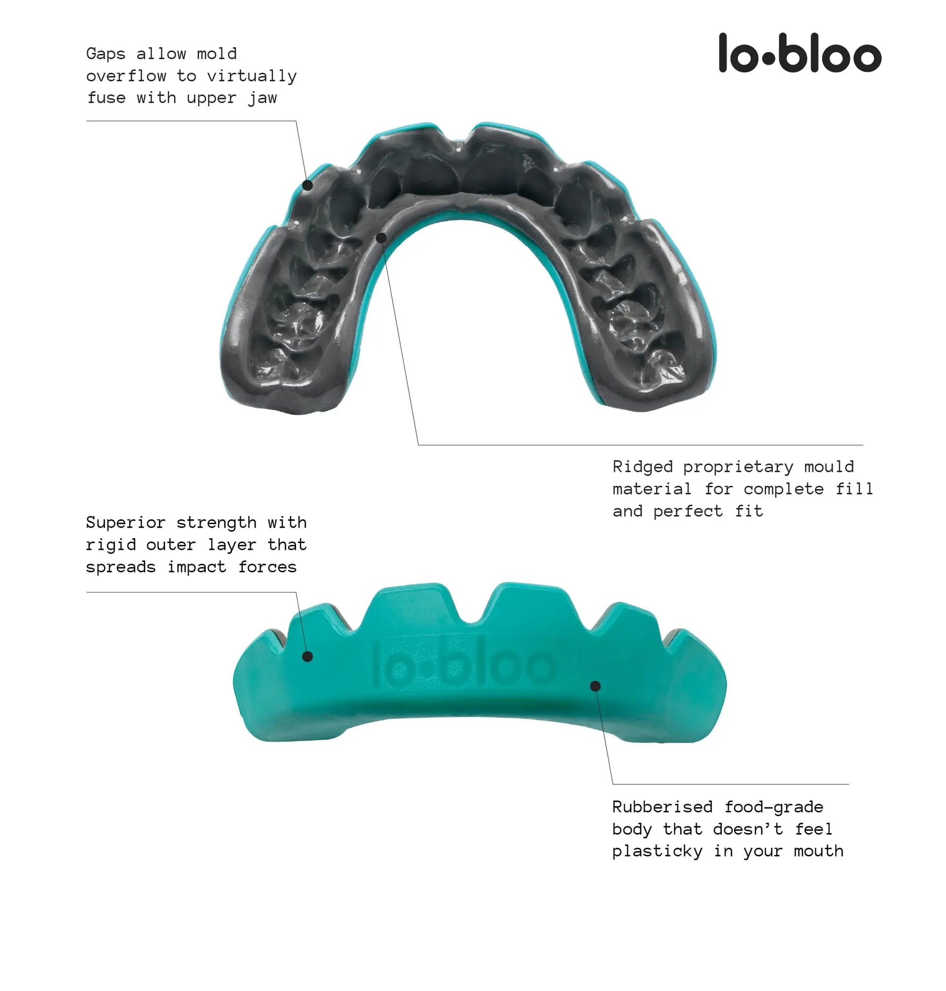 lobloo- Dual Density Mouthguard The Champ Gear