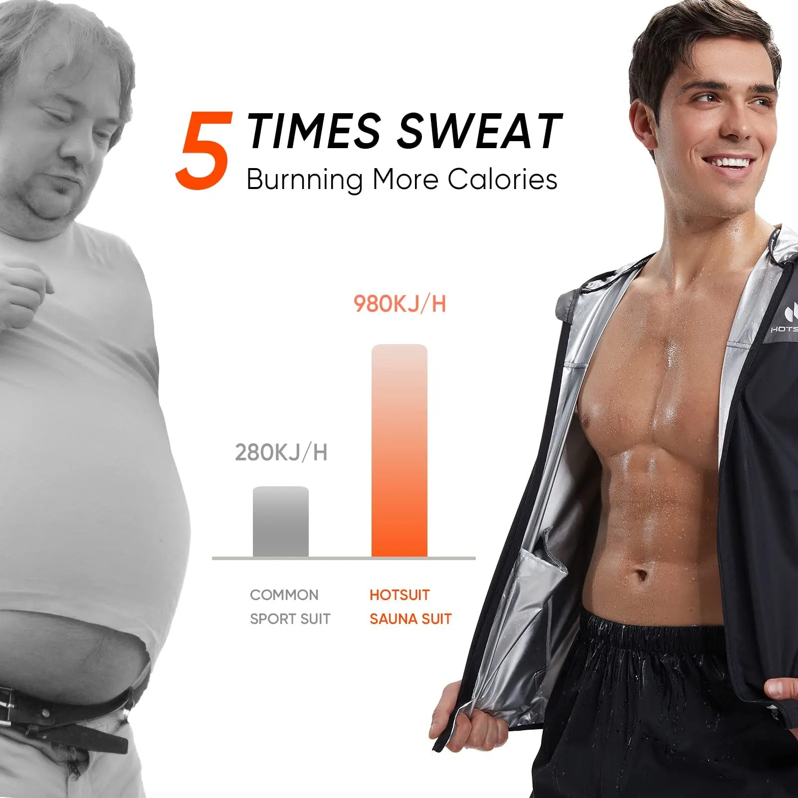 HOTSUIT Men's Sauna Suit - Full Body Sweat Jacket & Pants - The Champ Gear