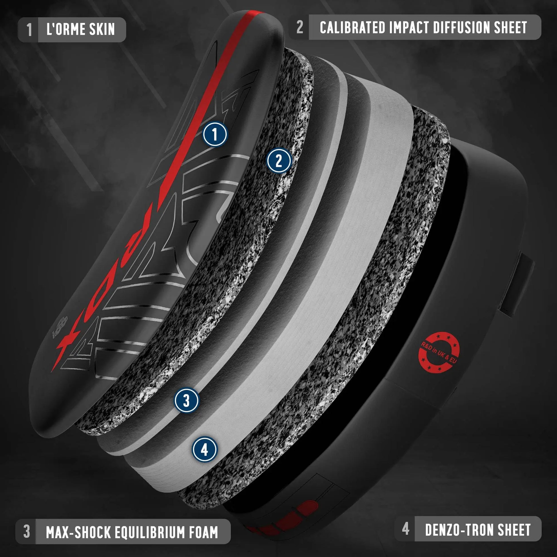 RDX | Thai Pads Curved Kickboxing Shield - The Champ Gear