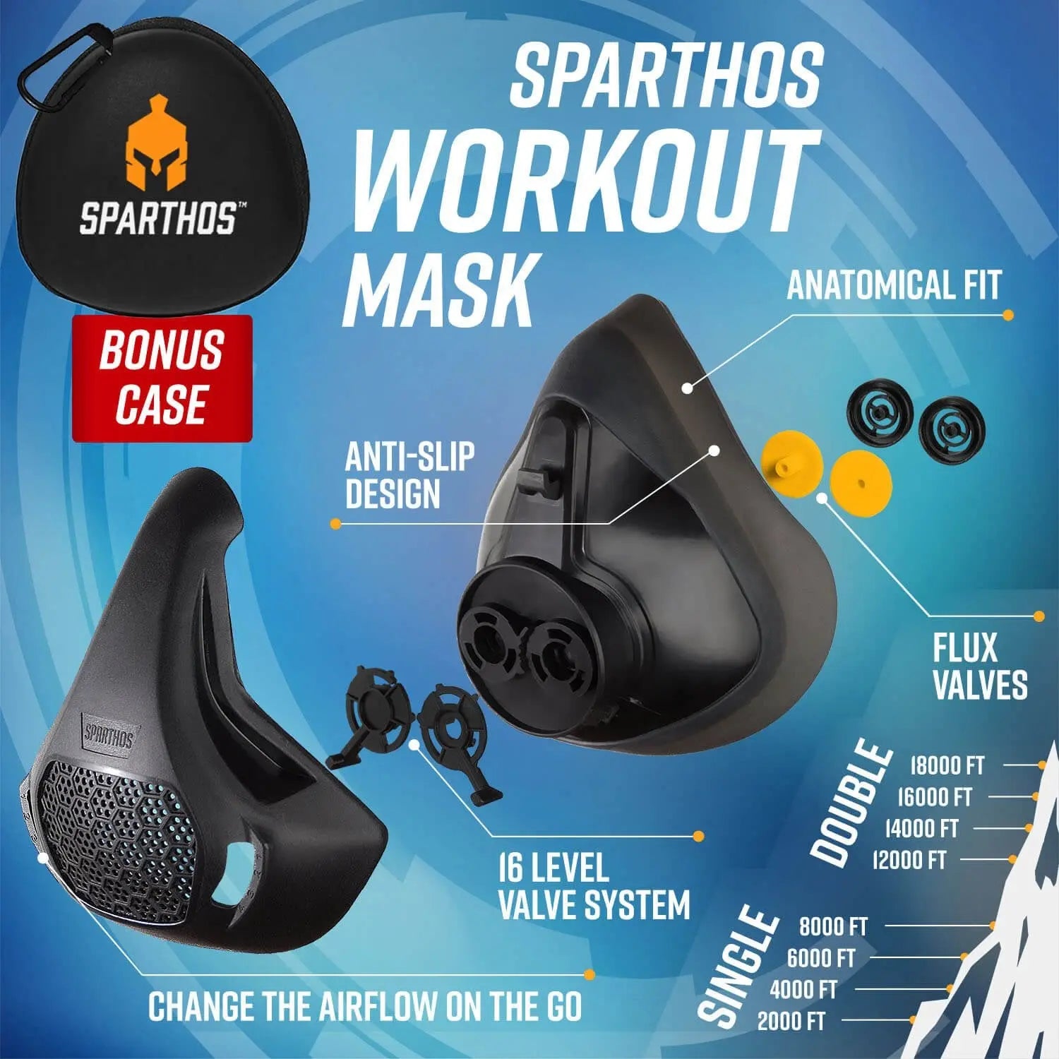Sparthos High Altitude Mask - Simulate High Altitudes - for Gym, Cardio, Fitness, Running, Endurance and HIIT Training [16 Breathing Levels] The Champ Gear