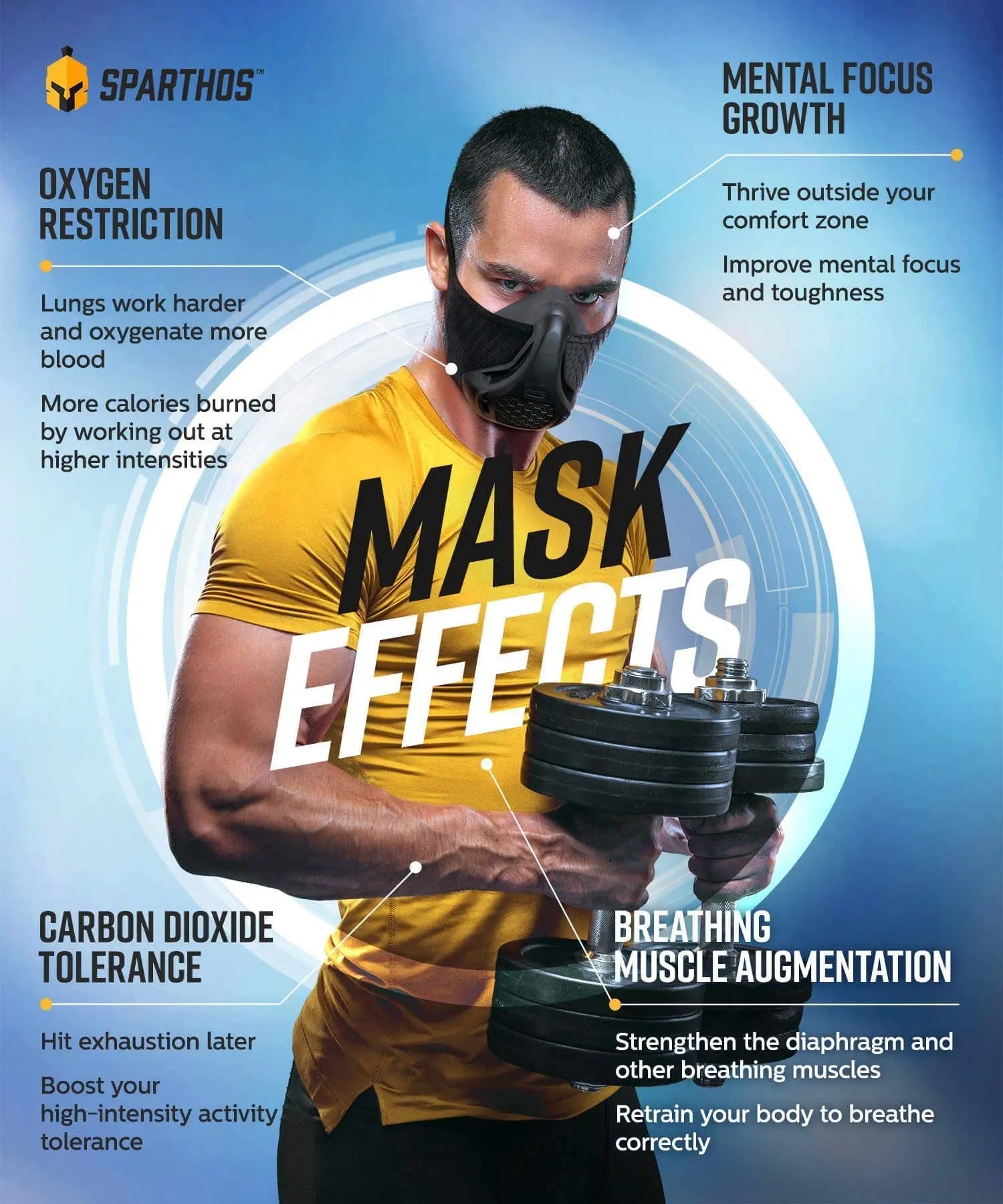 Sparthos High Altitude Mask - Simulate High Altitudes - for Gym, Cardio, Fitness, Running, Endurance and HIIT Training [16 Breathing Levels] The Champ Gear