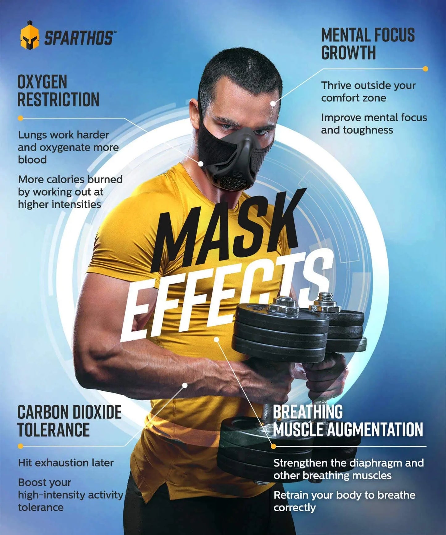 Sparthos High Altitude Mask - Simulate High Altitudes - for Gym, Cardio, Fitness, Running, Endurance and HIIT Training [16 Breathing Levels] The Champ Gear